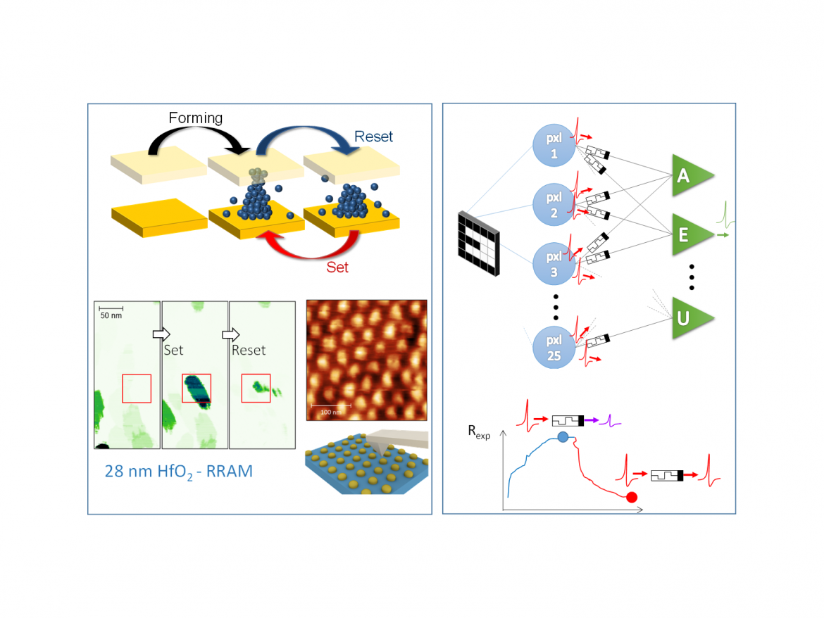 Full article: Neuromorphic computing using non-volatile memory